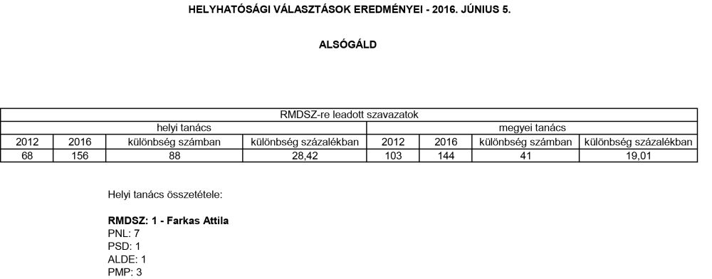 Alsogald_01