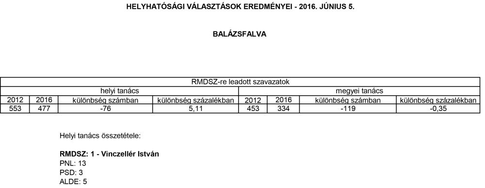 Balazsfalva_01