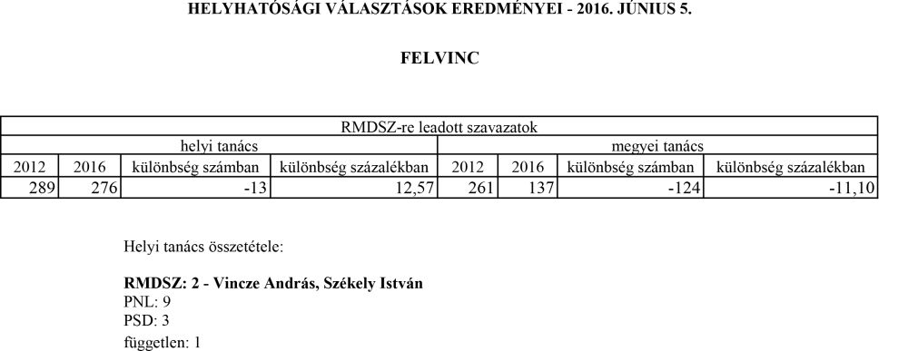 Felvinc_01