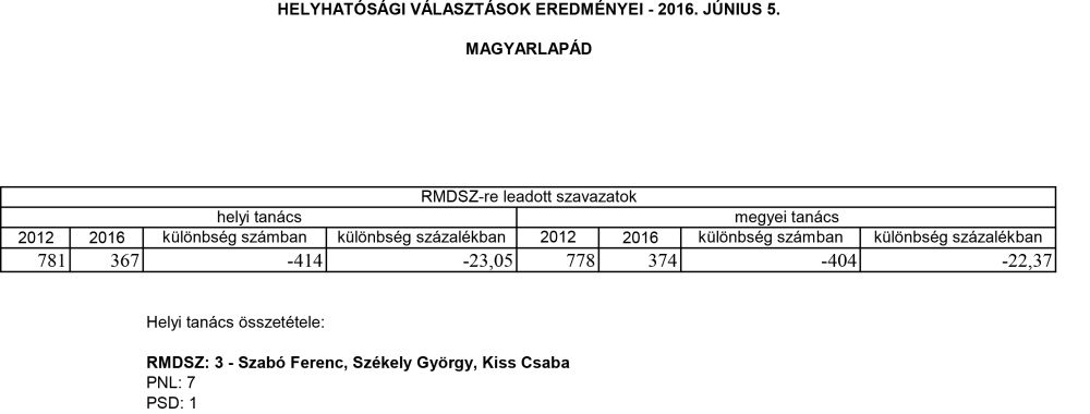 Magyarlapad_01