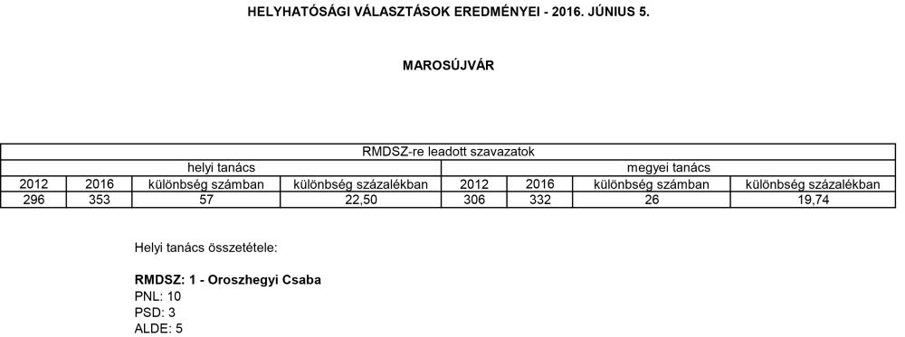 Marosujvar_01